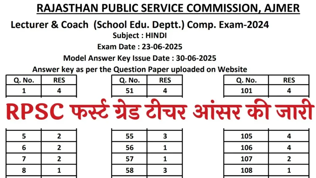 RPSC 1st Grade Teacher Answer Key 2025