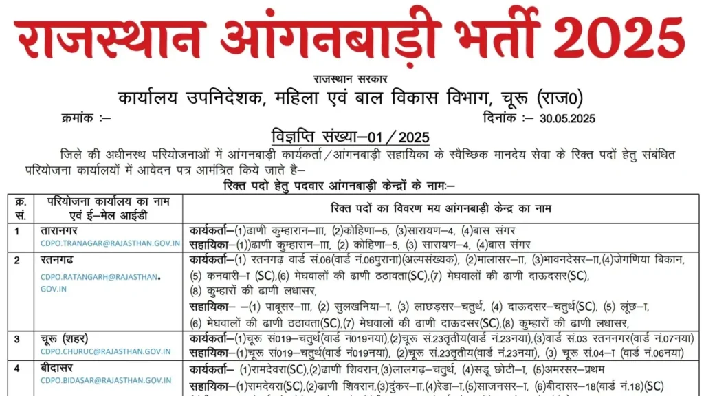 Rajasthan Anganwadi Recruitment 2025