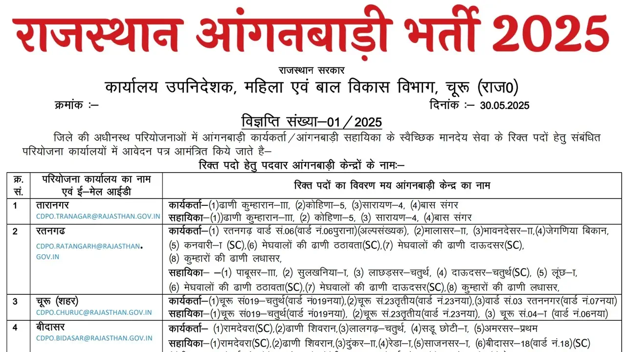 Rajasthan Anganwadi Recruitment 2025