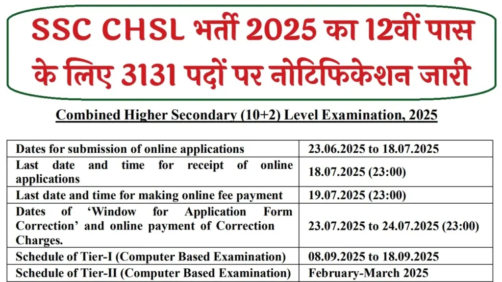 SSC CHSL Recruitment 2025