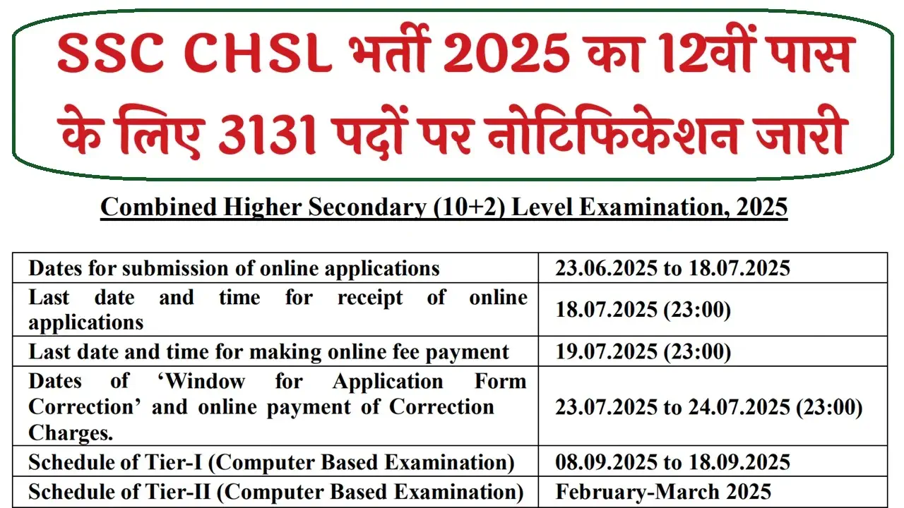 SSC CHSL Recruitment 2025