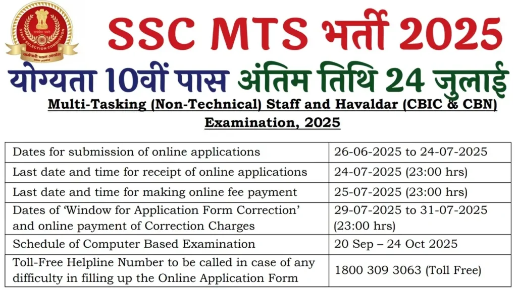 SSC MTS Recruitment 2025