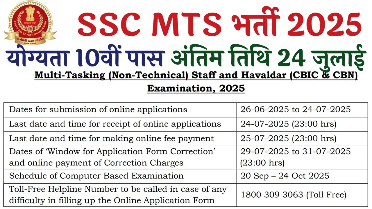 SSC MTS Recruitment 2025